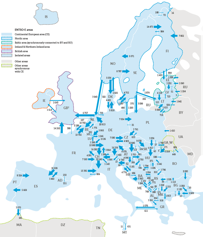 ELEC0447: Analysis of electric power and energy systems