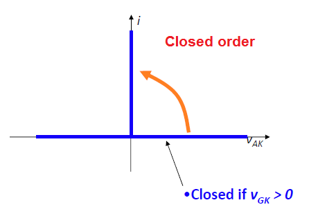 ELEC0447: Analysis of electric power and energy systems